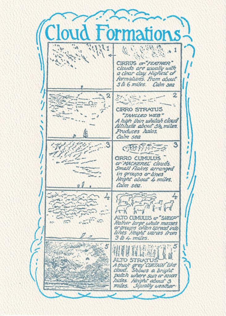 Cloud Formations Card
