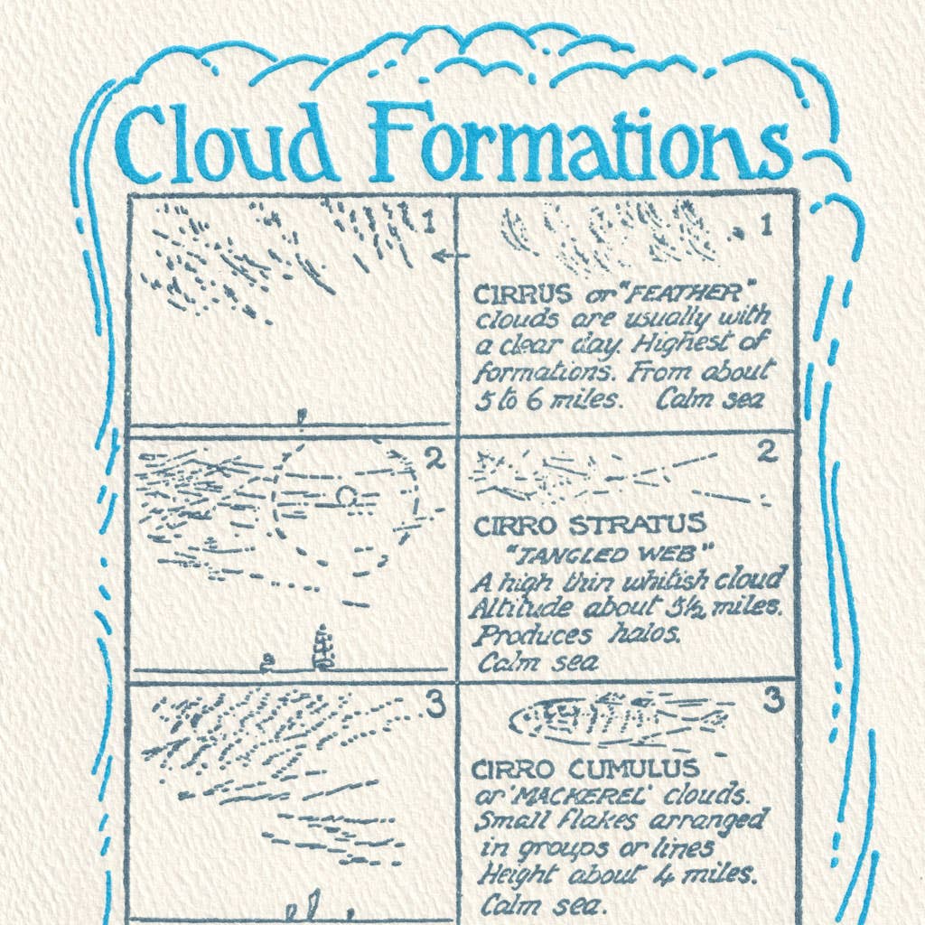 Cloud Formations Card