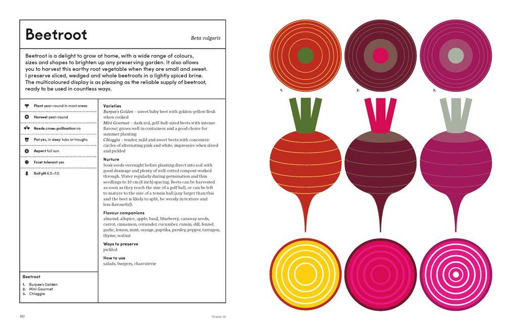 The Preserving Garden: Hardcover