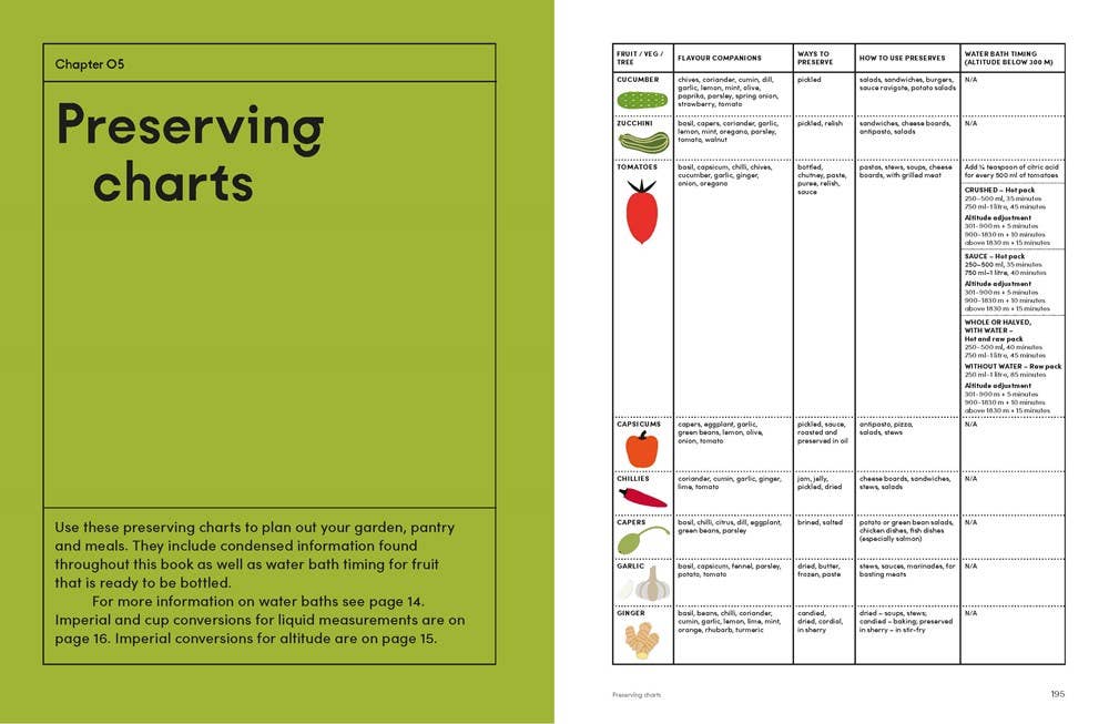 The Preserving Garden: Hardcover